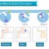 Momwasher Postpartum Care Bottle Portable Bidet Sprayer Bottle, Shattaf Mom Washer 2 in 1 Travel Handheld Personal Hygiene Bidet Upside Down Sque