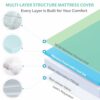 Degrees of Comfort Memory Foam Mattress Topper Double Bed, Mattress Pad Topper with Soft Bamboo Cover with Extra Deep Pock, Breathable Skin-Frien