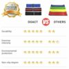 DOACT Resistance Hip Band for Women and Men, Non-Slip Elastic Pilates Exercise Band Set for Legs and Glutes Strength, Squat Booty Builder in Gym