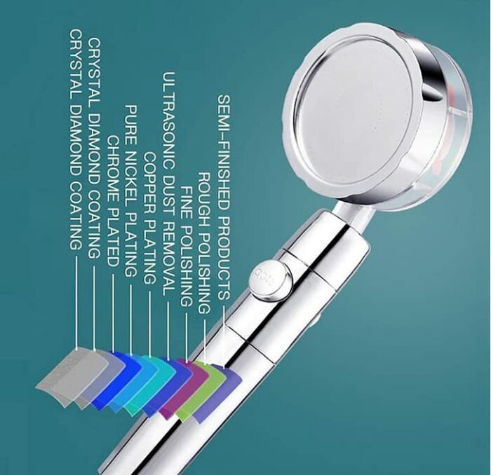 High Pressure Water Saving Shower, 360 Degrees Rotating Propeller Driven Handheld Shower Head with Filter, Turbo Spa Shower Head with Fan & Switc