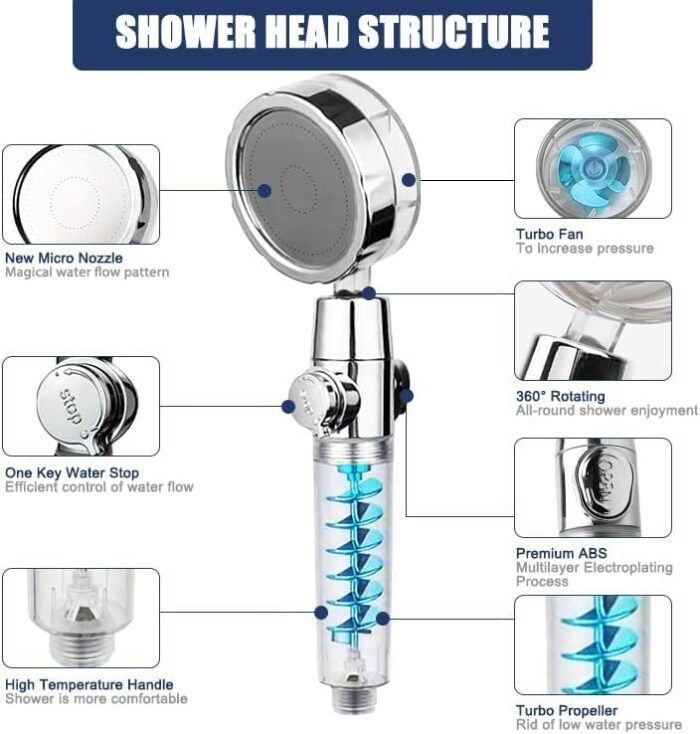 Shower Head and Hose 2M, Universal Shower Heads to Increase High Pressure, Handheld Shower Head with Twin Turbo Fan/Pause Switch/360° Rotating, W