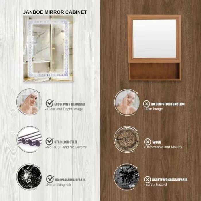 Janboe Bathroom Wall Cabinet with Mirror 50×70 cm,Stainless Steel Illuminated Bathroom Mirror Cabinet, LED Vanity Mirror Cabinet with Demister,wi