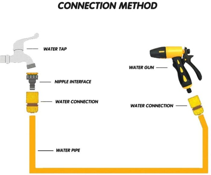 ZHIHUI Hose Connetor, Hose End Quick Connect fitting, Gardening Watering Car Washing Hose Quick Connector, 1/2" Hose Pipe Quick Connector + Fauce