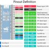 Waveshare 1.14inch LCD Display Module for Raspberry Pi Pico, 65K RGB Colors 240×135 Pixels IPS Screen, Embedded ST7789 Driver SPI Interface