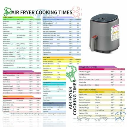 2PCS Air Fryer Cooking Times Chart Uk, Air Fryer Accessories Magnetic Cheats Sheet Set, Cook Time Temperature Quick Reference Guide, Kitchen Unit