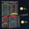 2 Pack Air Fryer Magnetic Cheat Sheet - Air Fryer Cooking Times Chart Magnet Accessories, Airfryer Accessory Quick Reference Guide for Cooking an