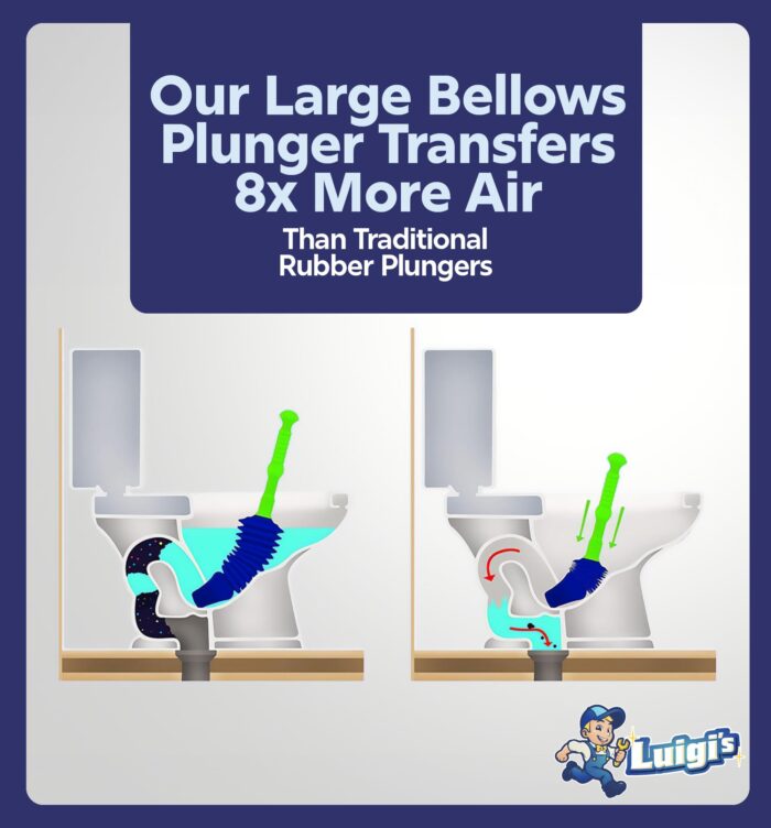 Luigi's The World's Best Toilet Plunger