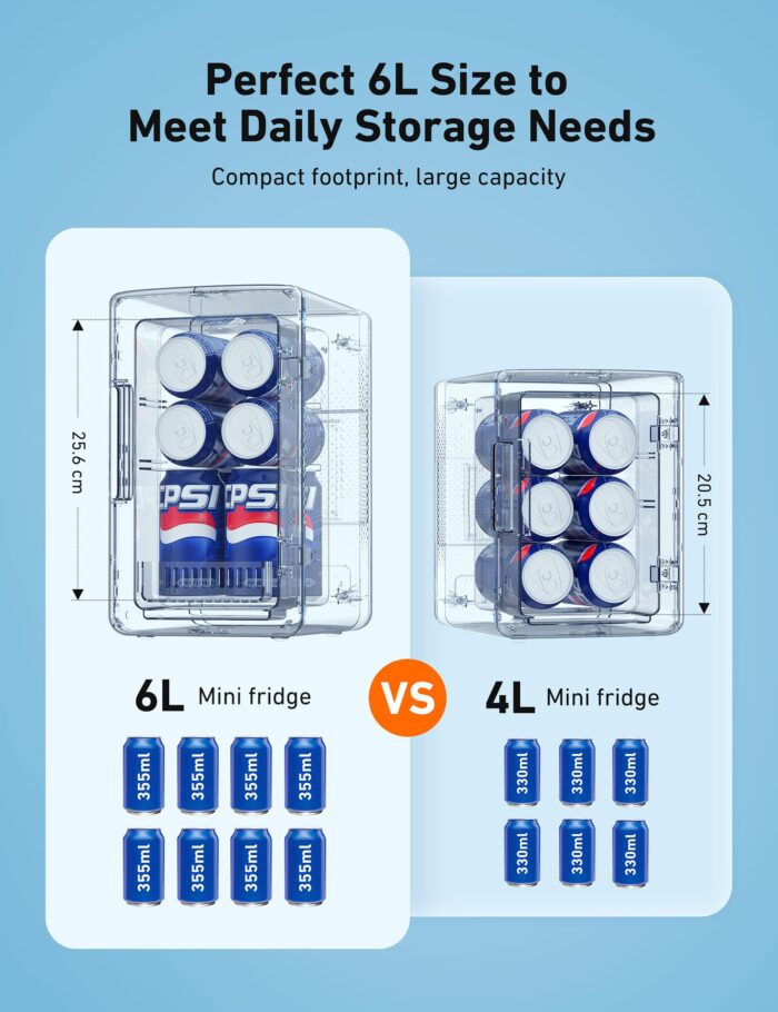 AstroAI Mini Fridge 6 Litre 8 Can Cooler and Warmer