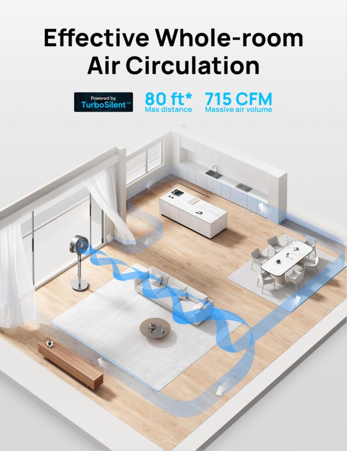 Dreo Standing Fan, 120°+120° Omni - directional Cooling Fans For Bedroom, Adjustable Height Room Fan, 8 Speeds, 3 Modes, 8H Timer